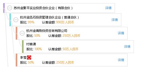 蘇州金聚平實(shí)業(yè)投資合伙企業(yè) 有限合伙