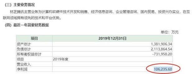 騰訊系又在狂買(mǎi)A股!剛剛出手6個(gè)億