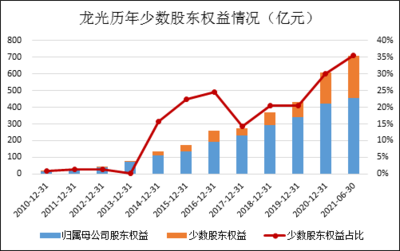 龍光集團(tuán)或有負(fù)債成迷遭股債雙殺 接連被標(biāo)普負(fù)面觀(guān)察、惠譽(yù)下調(diào)評(píng)級(jí)